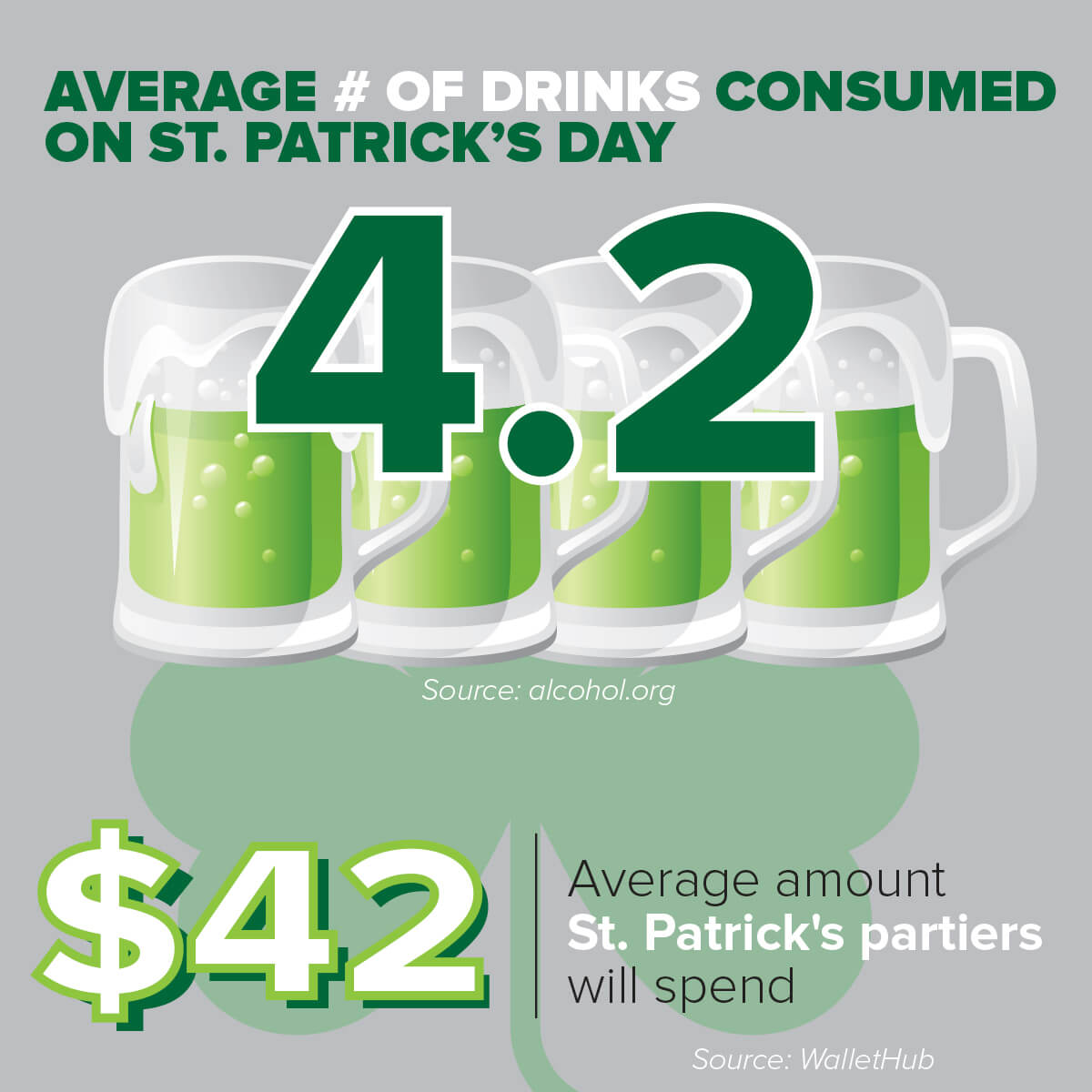 Drinks Consumed on St. Patricks Day