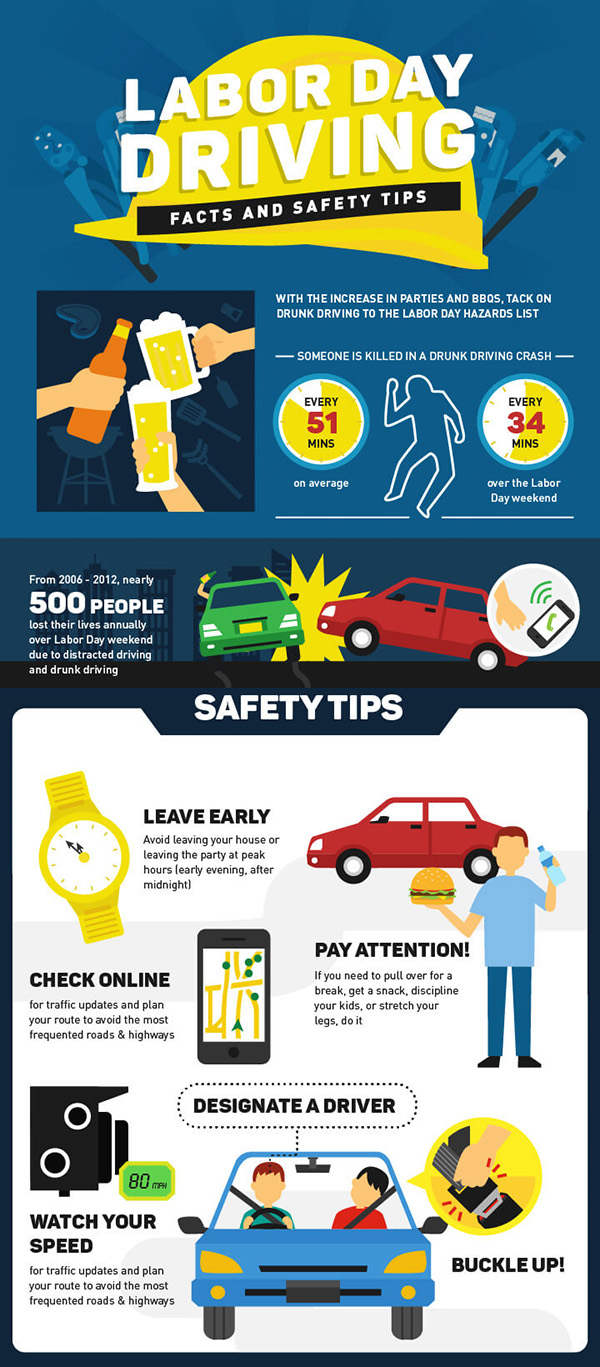 Labor Day DUI Stats