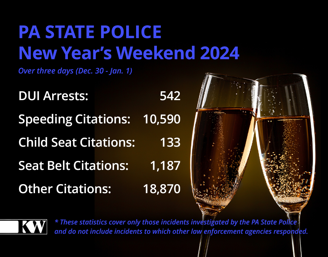 PA State Police New Year's Data