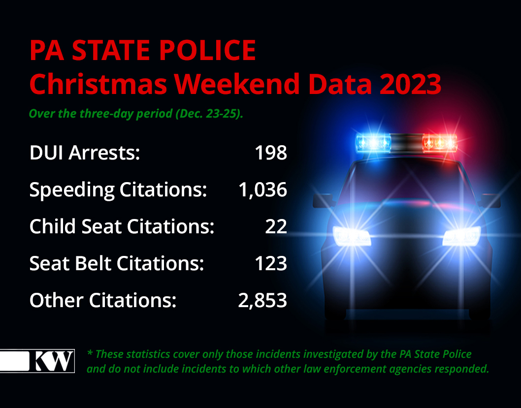 PA State Police Christmas Weekend Data