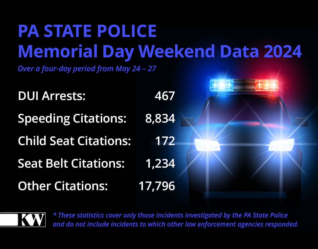 Memorial Day Weekend DUI Statistics