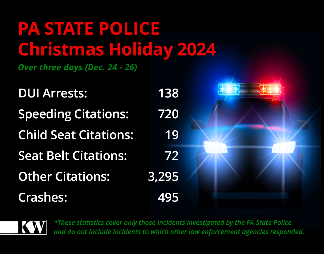 Christmas DUI Stats