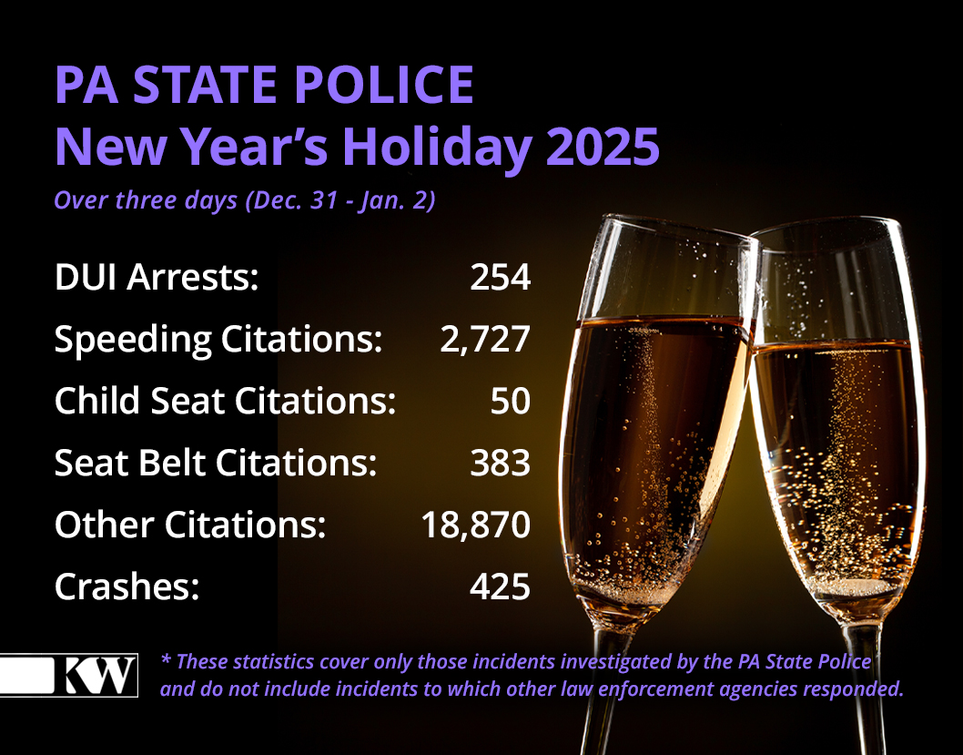 New Year DUI Stats