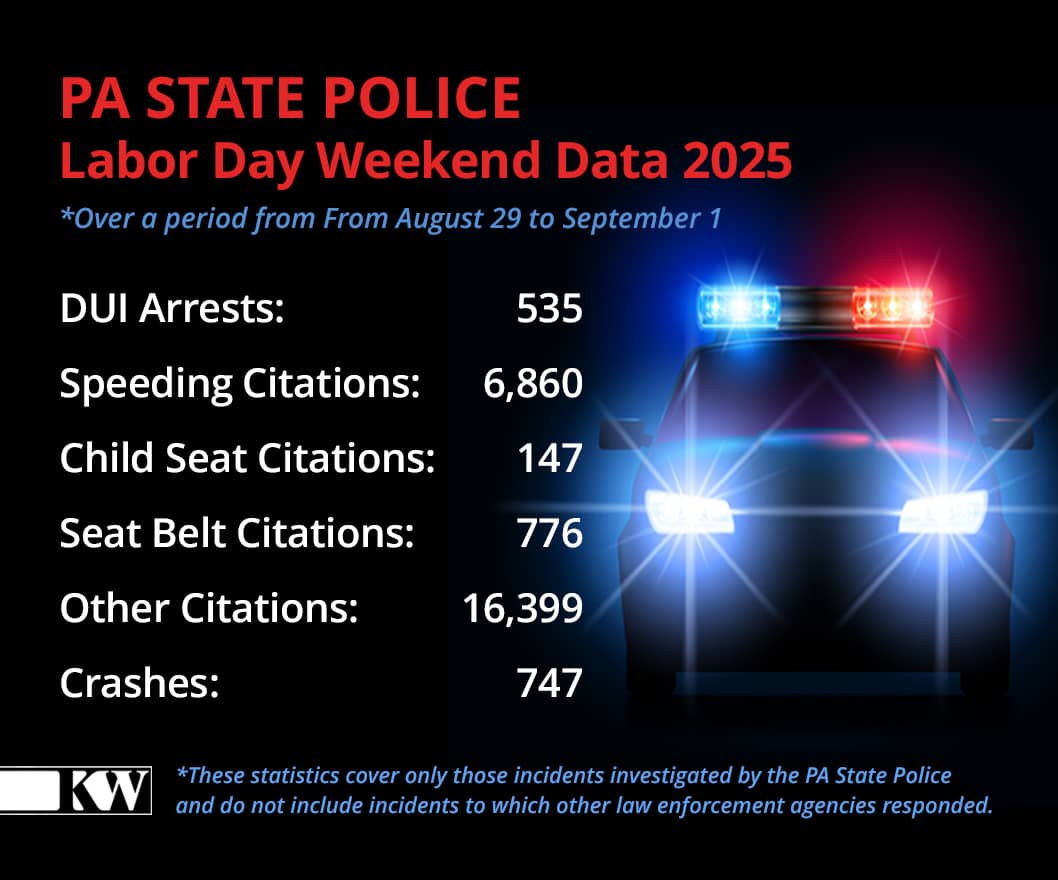 Labor Day Weekend DUI Statistics 2025
